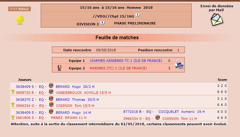 rencontre viarmes